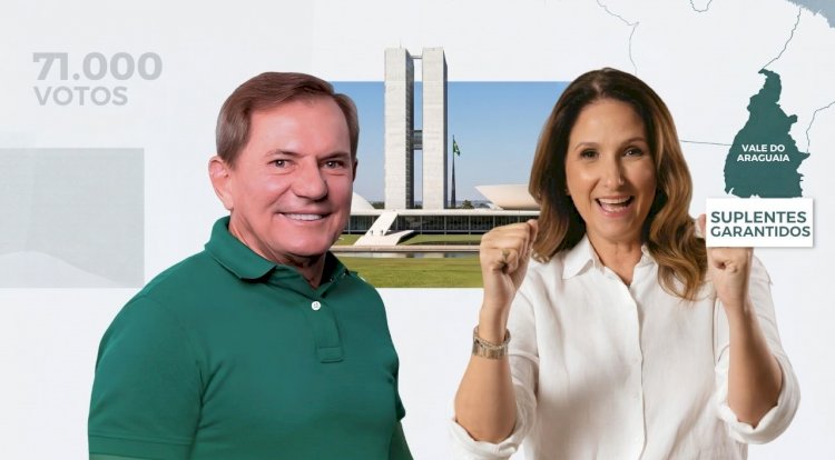 Candidatos do Vale do Araguaia superam 71 mil votos na disputa pela Câmara Federal